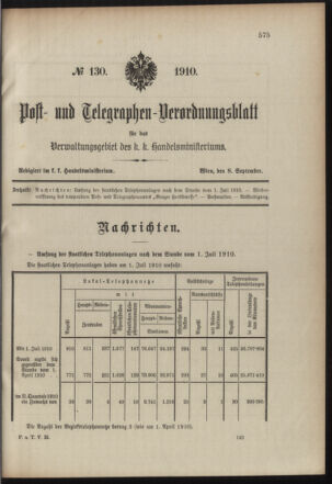 Post- und Telegraphen-Verordnungsblatt für das Verwaltungsgebiet des K.-K. Handelsministeriums 19100908 Seite: 1