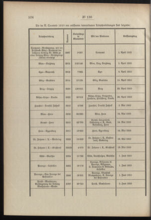 Post- und Telegraphen-Verordnungsblatt für das Verwaltungsgebiet des K.-K. Handelsministeriums 19100908 Seite: 2