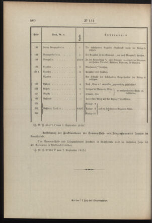 Post- und Telegraphen-Verordnungsblatt für das Verwaltungsgebiet des K.-K. Handelsministeriums 19100912 Seite: 2