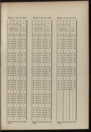 Post- und Telegraphen-Verordnungsblatt für das Verwaltungsgebiet des K.-K. Handelsministeriums 19100912 Seite: 7