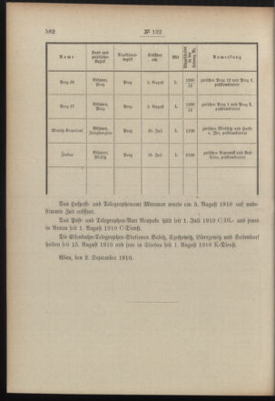 Post- und Telegraphen-Verordnungsblatt für das Verwaltungsgebiet des K.-K. Handelsministeriums 19100913 Seite: 2