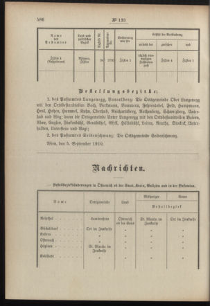 Post- und Telegraphen-Verordnungsblatt für das Verwaltungsgebiet des K.-K. Handelsministeriums 19100914 Seite: 2