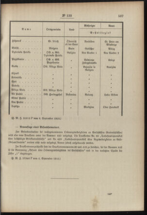 Post- und Telegraphen-Verordnungsblatt für das Verwaltungsgebiet des K.-K. Handelsministeriums 19100914 Seite: 3