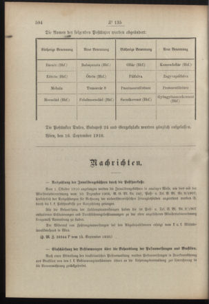 Post- und Telegraphen-Verordnungsblatt für das Verwaltungsgebiet des K.-K. Handelsministeriums 19100921 Seite: 2