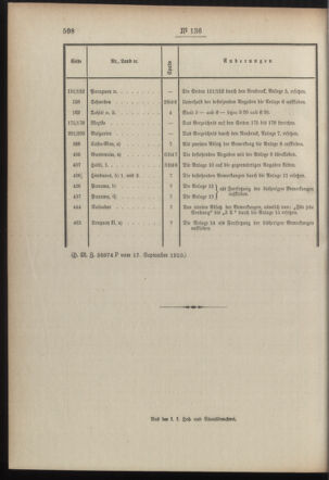 Post- und Telegraphen-Verordnungsblatt für das Verwaltungsgebiet des K.-K. Handelsministeriums 19100926 Seite: 2