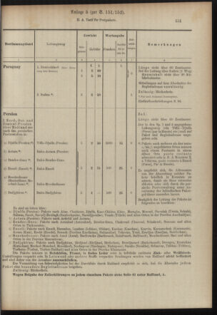 Post- und Telegraphen-Verordnungsblatt für das Verwaltungsgebiet des K.-K. Handelsministeriums 19100926 Seite: 9