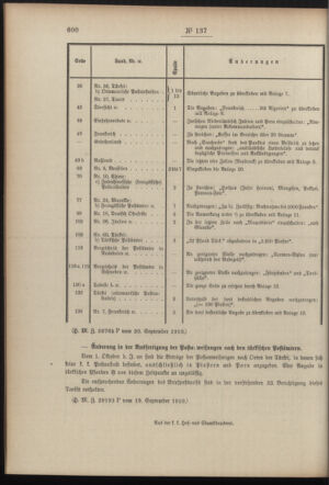 Post- und Telegraphen-Verordnungsblatt für das Verwaltungsgebiet des K.-K. Handelsministeriums 19100927 Seite: 2