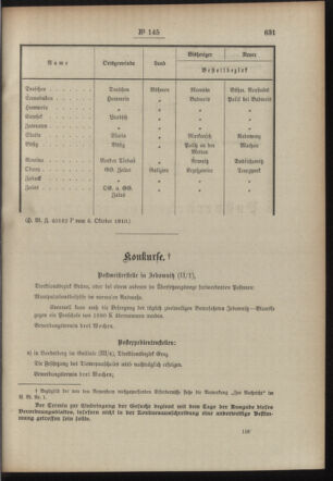 Post- und Telegraphen-Verordnungsblatt für das Verwaltungsgebiet des K.-K. Handelsministeriums 19101013 Seite: 3