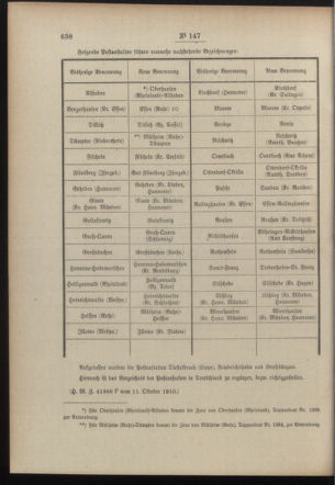 Post- und Telegraphen-Verordnungsblatt für das Verwaltungsgebiet des K.-K. Handelsministeriums 19101017 Seite: 2