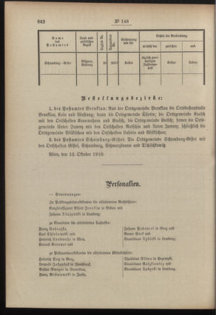 Post- und Telegraphen-Verordnungsblatt für das Verwaltungsgebiet des K.-K. Handelsministeriums 19101019 Seite: 2