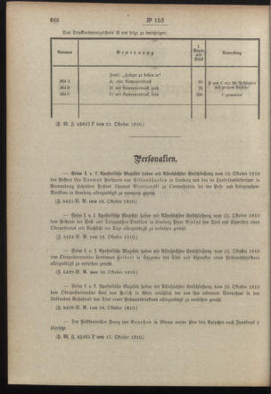 Post- und Telegraphen-Verordnungsblatt für das Verwaltungsgebiet des K.-K. Handelsministeriums 19101028 Seite: 12