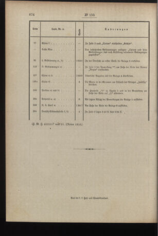 Post- und Telegraphen-Verordnungsblatt für das Verwaltungsgebiet des K.-K. Handelsministeriums 19101109 Seite: 2