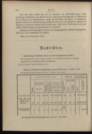 Post- und Telegraphen-Verordnungsblatt für das Verwaltungsgebiet des K.-K. Handelsministeriums 19101110 Seite: 2