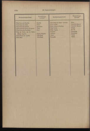 Post- und Telegraphen-Verordnungsblatt für das Verwaltungsgebiet des K.-K. Handelsministeriums 19101121 Seite: 10