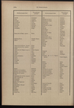 Post- und Telegraphen-Verordnungsblatt für das Verwaltungsgebiet des K.-K. Handelsministeriums 19101121 Seite: 12