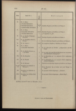 Post- und Telegraphen-Verordnungsblatt für das Verwaltungsgebiet des K.-K. Handelsministeriums 19101121 Seite: 2