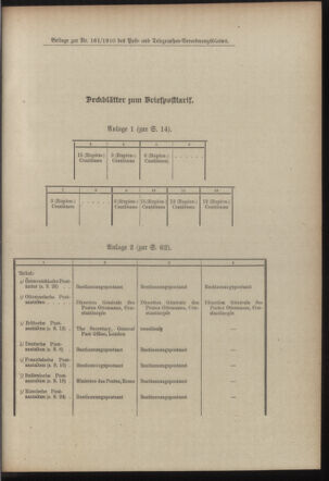 Post- und Telegraphen-Verordnungsblatt für das Verwaltungsgebiet des K.-K. Handelsministeriums 19101121 Seite: 3