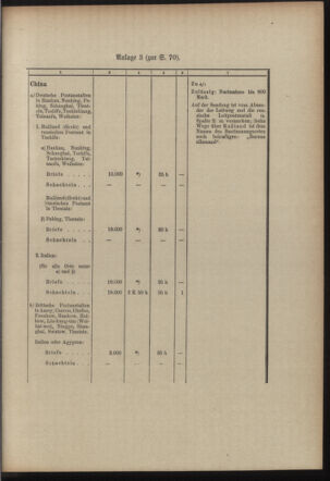 Post- und Telegraphen-Verordnungsblatt für das Verwaltungsgebiet des K.-K. Handelsministeriums 19101121 Seite: 5