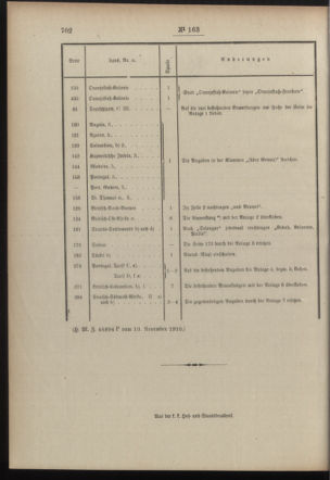 Post- und Telegraphen-Verordnungsblatt für das Verwaltungsgebiet des K.-K. Handelsministeriums 19101123 Seite: 2