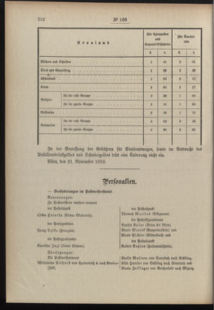 Post- und Telegraphen-Verordnungsblatt für das Verwaltungsgebiet des K.-K. Handelsministeriums 19101126 Seite: 2