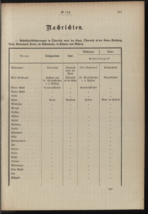 Post- und Telegraphen-Verordnungsblatt für das Verwaltungsgebiet des K.-K. Handelsministeriums 19101212 Seite: 3