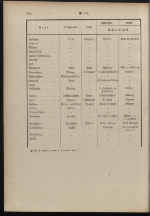 Post- und Telegraphen-Verordnungsblatt für das Verwaltungsgebiet des K.-K. Handelsministeriums 19101212 Seite: 4