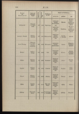 Post- und Telegraphen-Verordnungsblatt für das Verwaltungsgebiet des K.-K. Handelsministeriums 19101217 Seite: 2