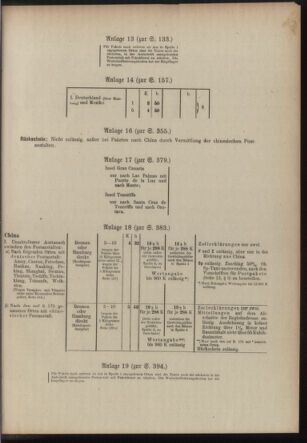 Post- und Telegraphen-Verordnungsblatt für das Verwaltungsgebiet des K.-K. Handelsministeriums 19101227 Seite: 11