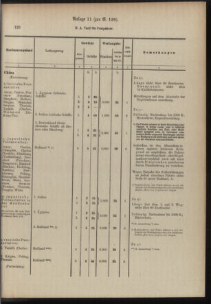 Post- und Telegraphen-Verordnungsblatt für das Verwaltungsgebiet des K.-K. Handelsministeriums 19101227 Seite: 13