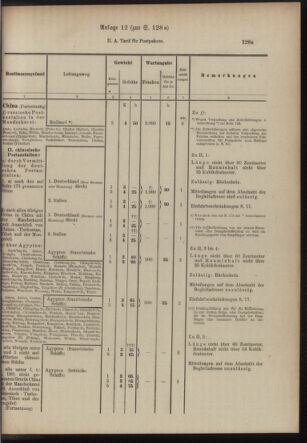 Post- und Telegraphen-Verordnungsblatt für das Verwaltungsgebiet des K.-K. Handelsministeriums 19101227 Seite: 15