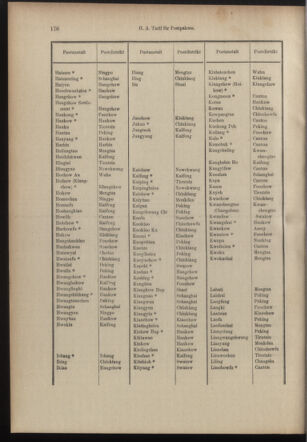 Post- und Telegraphen-Verordnungsblatt für das Verwaltungsgebiet des K.-K. Handelsministeriums 19101227 Seite: 18