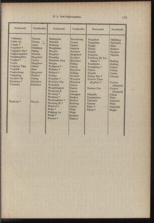 Post- und Telegraphen-Verordnungsblatt für das Verwaltungsgebiet des K.-K. Handelsministeriums 19101227 Seite: 9