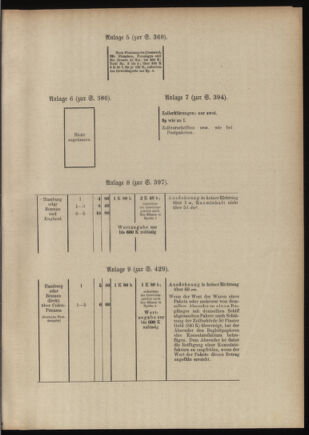 Post- und Telegraphen-Verordnungsblatt für das Verwaltungsgebiet des K.-K. Handelsministeriums 19110104 Seite: 5