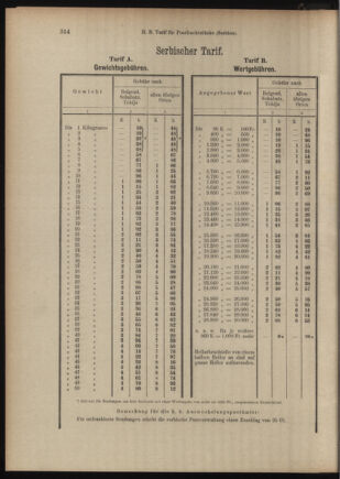 Post- und Telegraphen-Verordnungsblatt für das Verwaltungsgebiet des K.-K. Handelsministeriums 19110104 Seite: 8