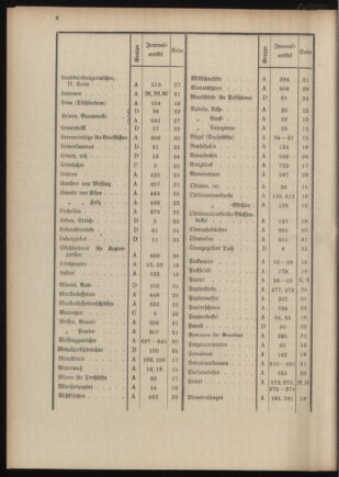 Post- und Telegraphen-Verordnungsblatt für das Verwaltungsgebiet des K.-K. Handelsministeriums 19110111 Seite: 10