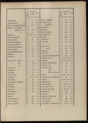 Post- und Telegraphen-Verordnungsblatt für das Verwaltungsgebiet des K.-K. Handelsministeriums 19110111 Seite: 11