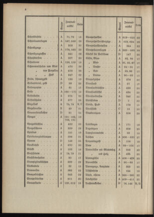 Post- und Telegraphen-Verordnungsblatt für das Verwaltungsgebiet des K.-K. Handelsministeriums 19110111 Seite: 12