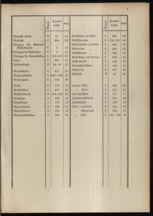 Post- und Telegraphen-Verordnungsblatt für das Verwaltungsgebiet des K.-K. Handelsministeriums 19110111 Seite: 13