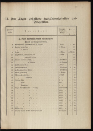 Post- und Telegraphen-Verordnungsblatt für das Verwaltungsgebiet des K.-K. Handelsministeriums 19110111 Seite: 19