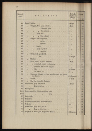 Post- und Telegraphen-Verordnungsblatt für das Verwaltungsgebiet des K.-K. Handelsministeriums 19110111 Seite: 20