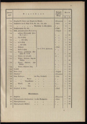 Post- und Telegraphen-Verordnungsblatt für das Verwaltungsgebiet des K.-K. Handelsministeriums 19110111 Seite: 21