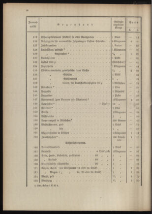 Post- und Telegraphen-Verordnungsblatt für das Verwaltungsgebiet des K.-K. Handelsministeriums 19110111 Seite: 22