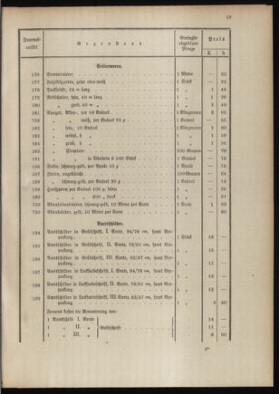 Post- und Telegraphen-Verordnungsblatt für das Verwaltungsgebiet des K.-K. Handelsministeriums 19110111 Seite: 23