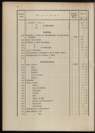 Post- und Telegraphen-Verordnungsblatt für das Verwaltungsgebiet des K.-K. Handelsministeriums 19110111 Seite: 24