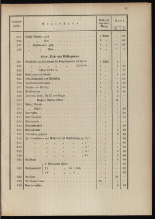 Post- und Telegraphen-Verordnungsblatt für das Verwaltungsgebiet des K.-K. Handelsministeriums 19110111 Seite: 25