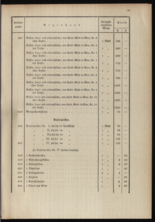 Post- und Telegraphen-Verordnungsblatt für das Verwaltungsgebiet des K.-K. Handelsministeriums 19110111 Seite: 29