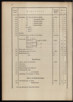 Post- und Telegraphen-Verordnungsblatt für das Verwaltungsgebiet des K.-K. Handelsministeriums 19110111 Seite: 32