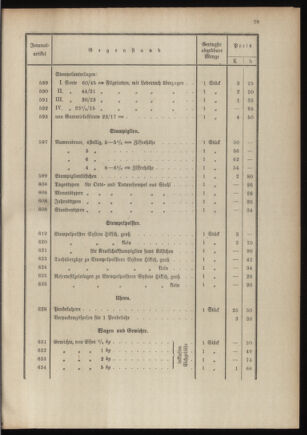 Post- und Telegraphen-Verordnungsblatt für das Verwaltungsgebiet des K.-K. Handelsministeriums 19110111 Seite: 33