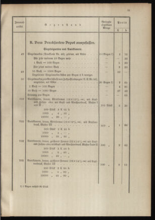 Post- und Telegraphen-Verordnungsblatt für das Verwaltungsgebiet des K.-K. Handelsministeriums 19110111 Seite: 35