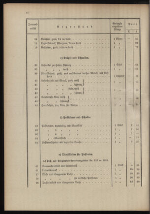 Post- und Telegraphen-Verordnungsblatt für das Verwaltungsgebiet des K.-K. Handelsministeriums 19110111 Seite: 38